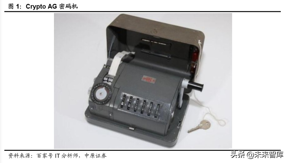 量子信息行业专题报告：布局量子信息，开启未来信息技术之争