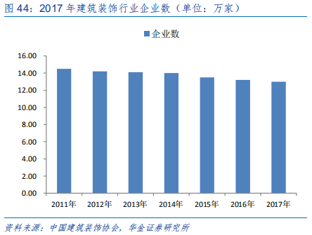 定制家具行业研究：全屋定制、整装和信息化成为行业发力点