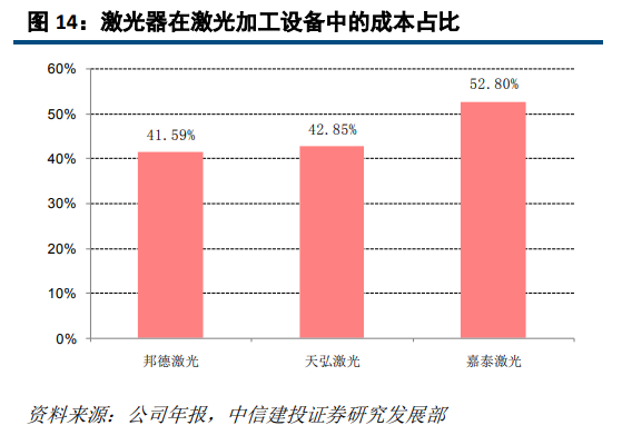 大族激光深度研究：激光龍頭優勢顯現