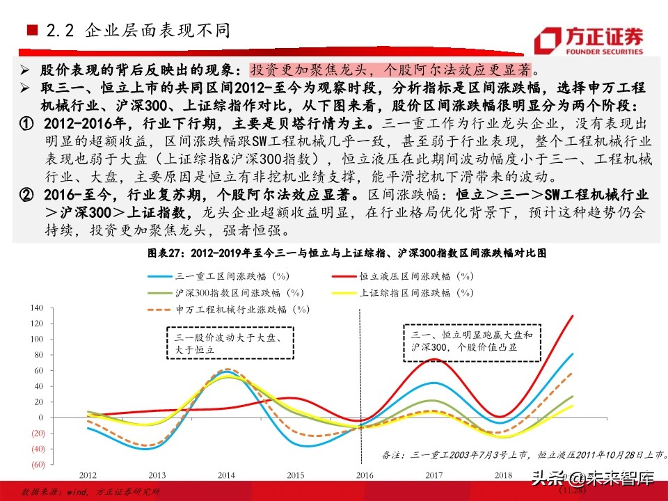 工程机械之挖掘机行业深度研究报告（76页）