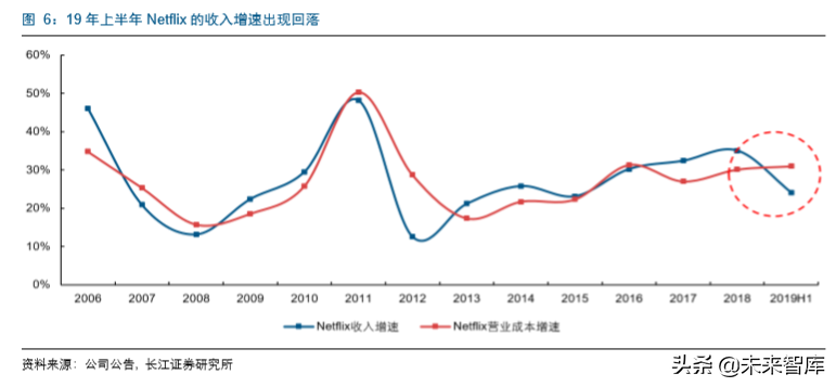 传媒互联网企业估值分析