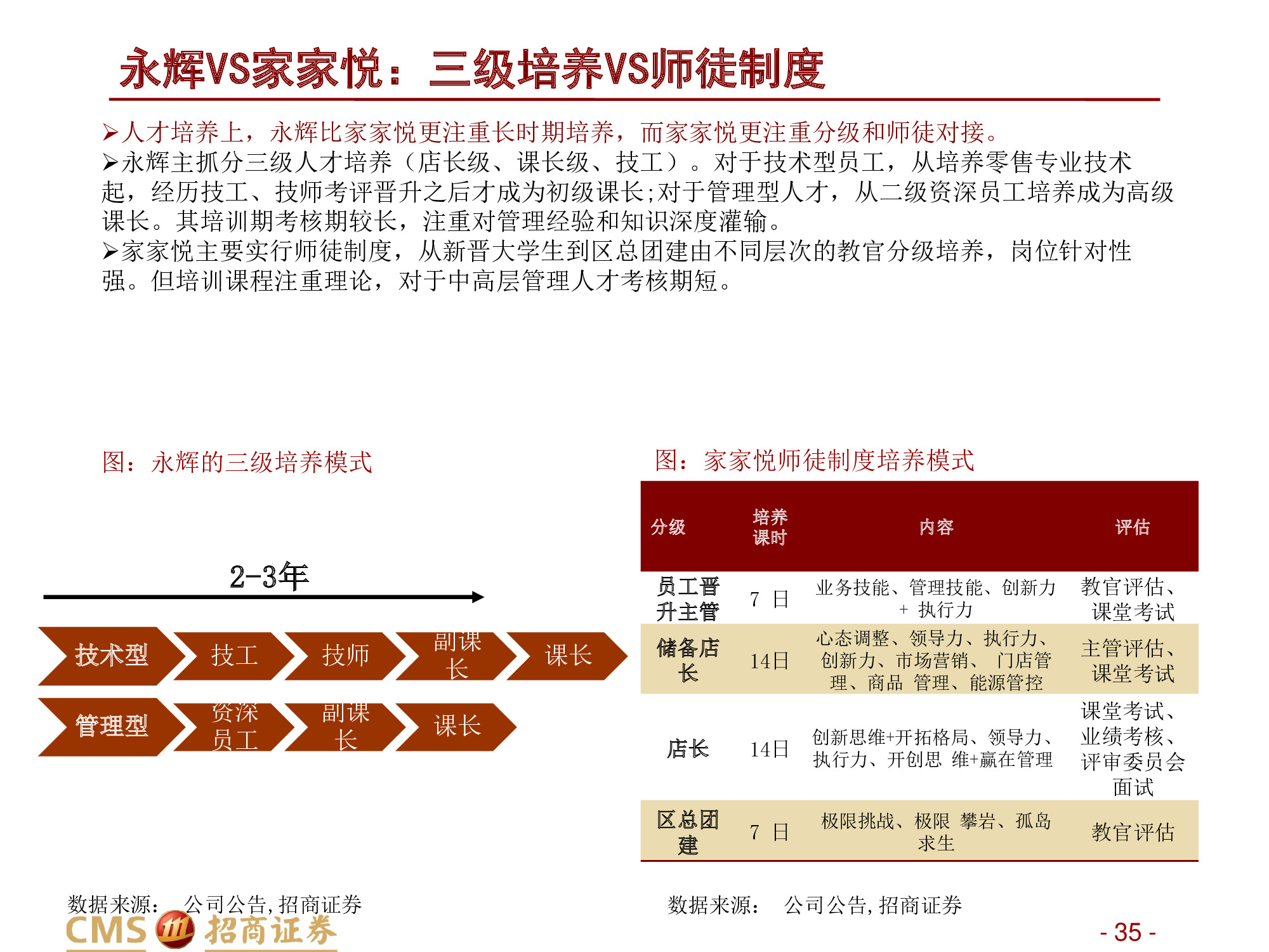 永辉VS家家悦：强化供应链优势，扩张与创新并举.pdf