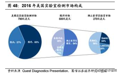 医疗行业专题：核酸分子诊断龙头凯普生物深度解析
