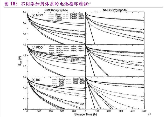电动车的里程焦虑如何被打破：动力电池创新技术全景解析