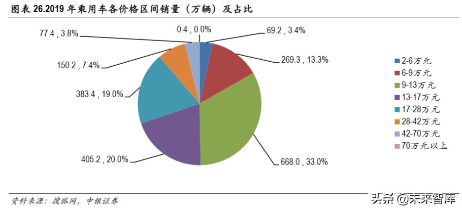 特斯拉国产化专题报告：国产化率从30％到100％的机遇