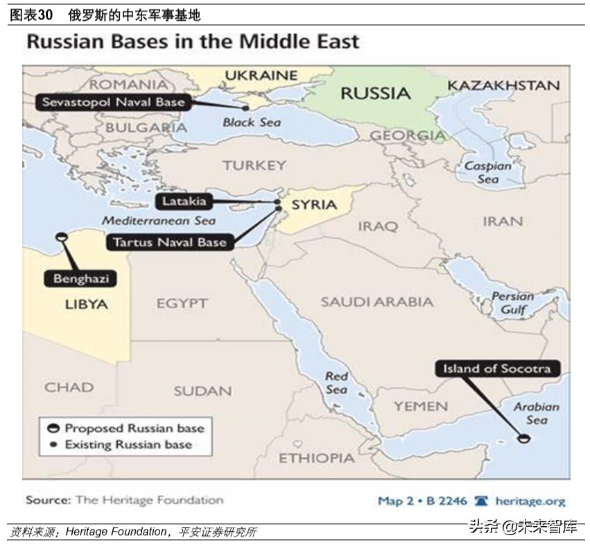 石油行业深度报告：战国时代，国际政治视角下的原油市场