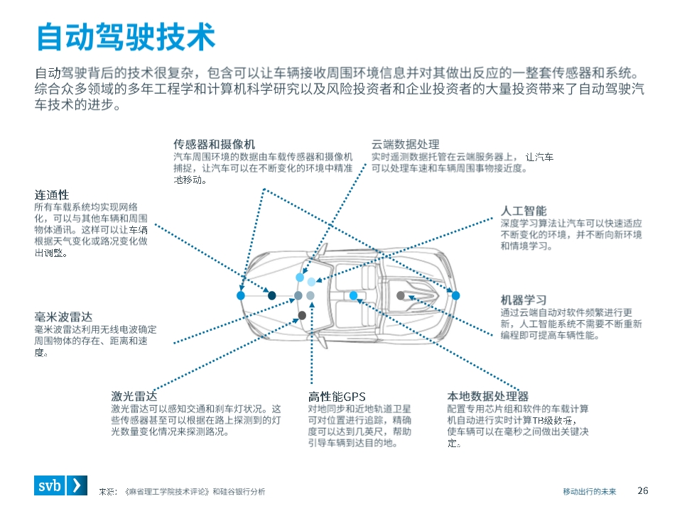 移动出行未来前瞻分析