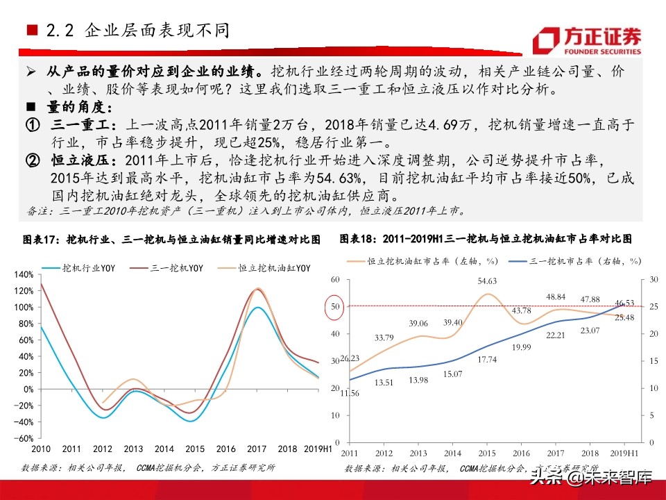 工程机械之挖掘机行业深度研究报告（76页）
