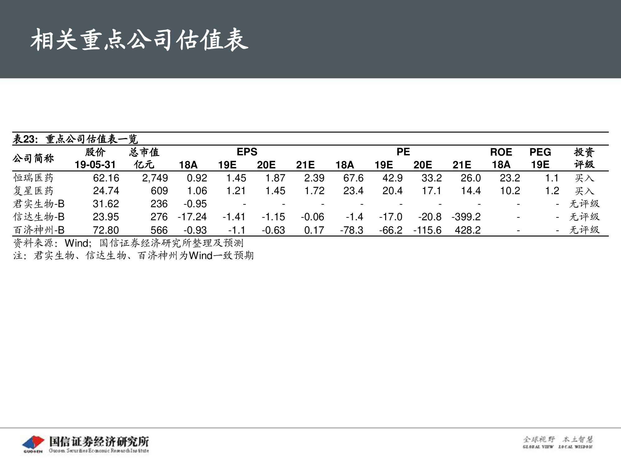 创新药专题报告：PD-1将成为泛肿瘤市场最大药.pdf