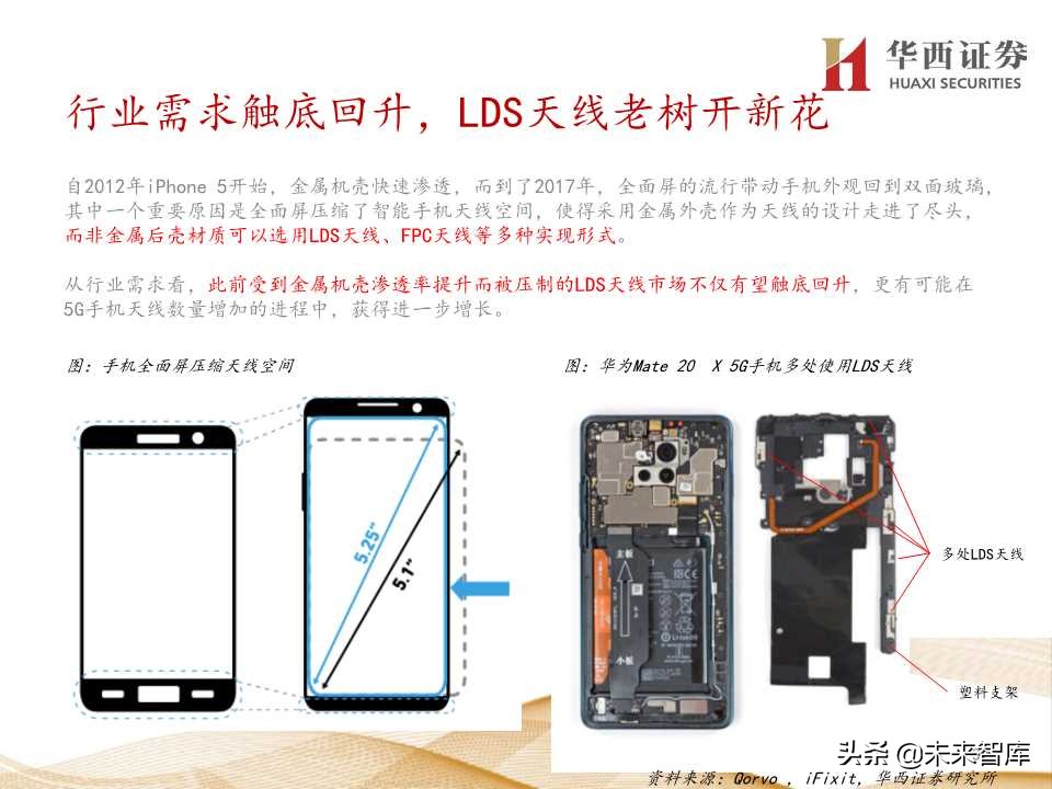 5G产业链价值增量机会深度大盘点（206页PPT）