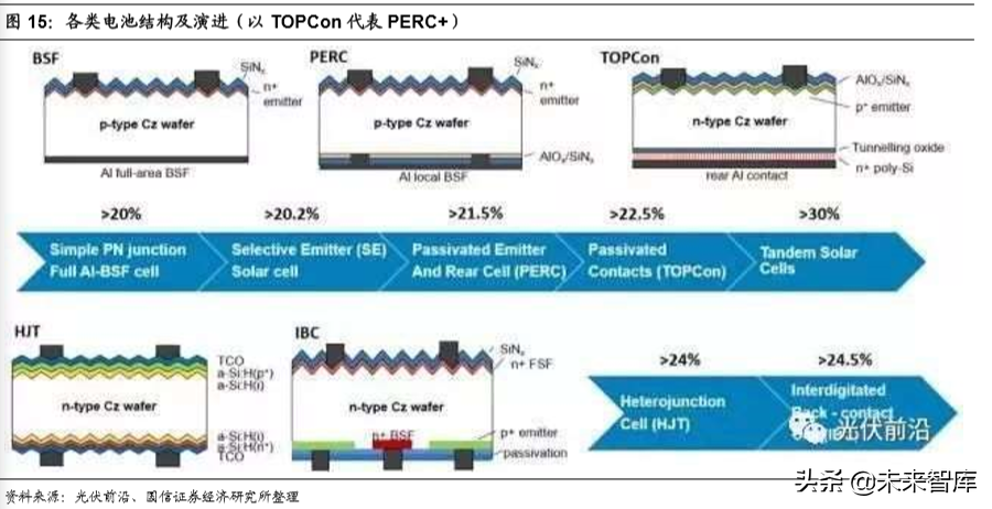 新能源光伏电池片设备供应商专题研究