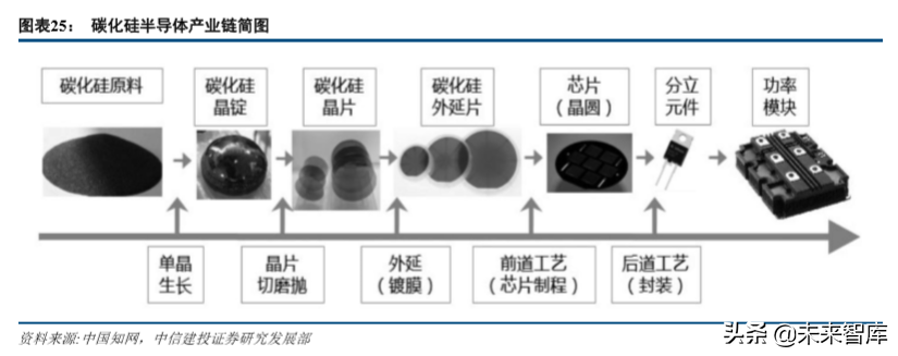 新能源汽车产业链专题：硅基 IGBT，功率半导体统治者