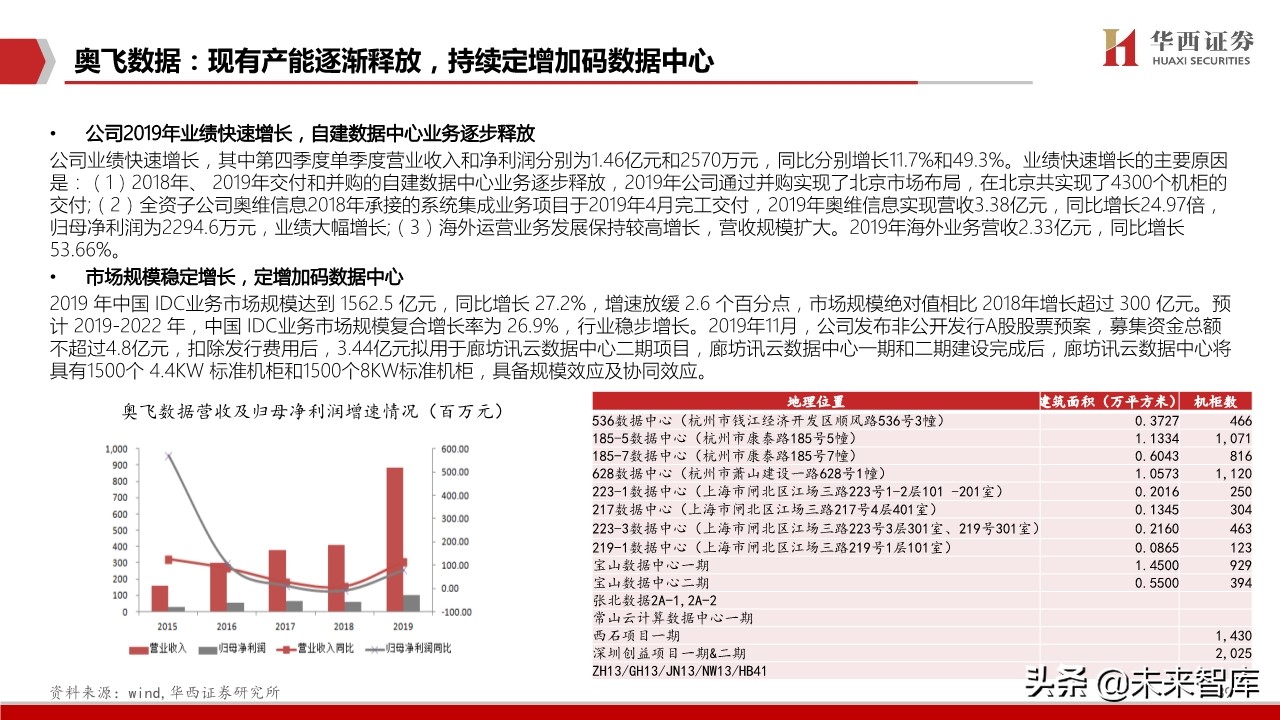 数据中心行业深度报告：中美对比，哪些因素影响IDC企业估值