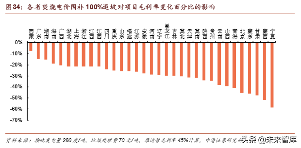 环保行业深度报告：垃圾分类加速大固废整合