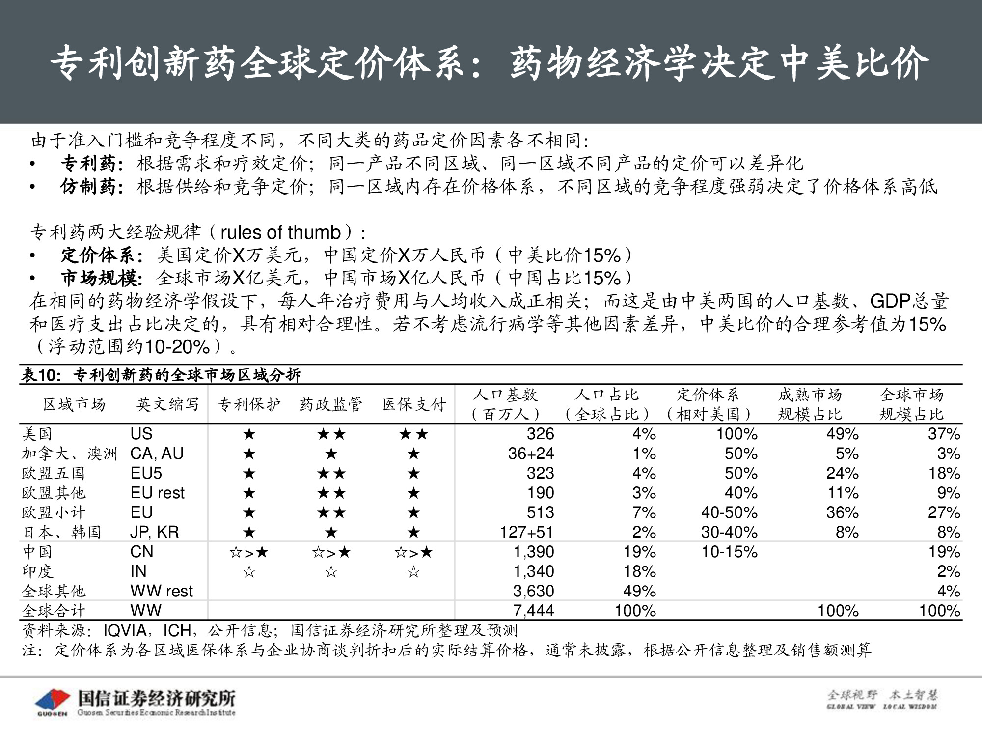 创新药专题报告：PD-1将成为泛肿瘤市场最大药.pdf