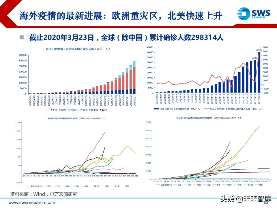 2020年春季全球資產(chǎn)配置投資策略：斗轉(zhuǎn)，星移