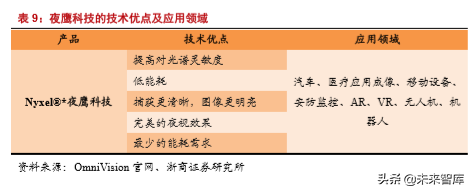 半导体行业专题报告之韦尔股份深度解析