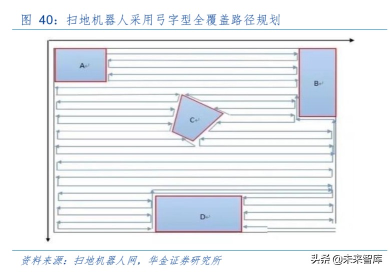 机器人行业专题报告：疫情下的服务机器人