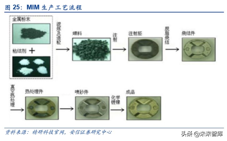 折叠屏专题报告：吹响5G终端创新的集结号