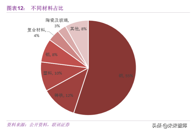 汽车轻量化专题报告：抓住机遇，轻装前进