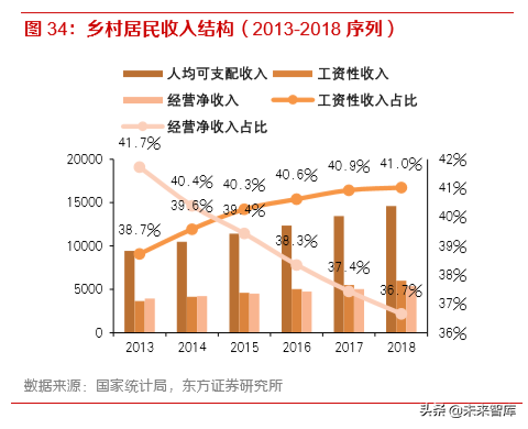 消费趋势洞察：读懂00后与小镇青年