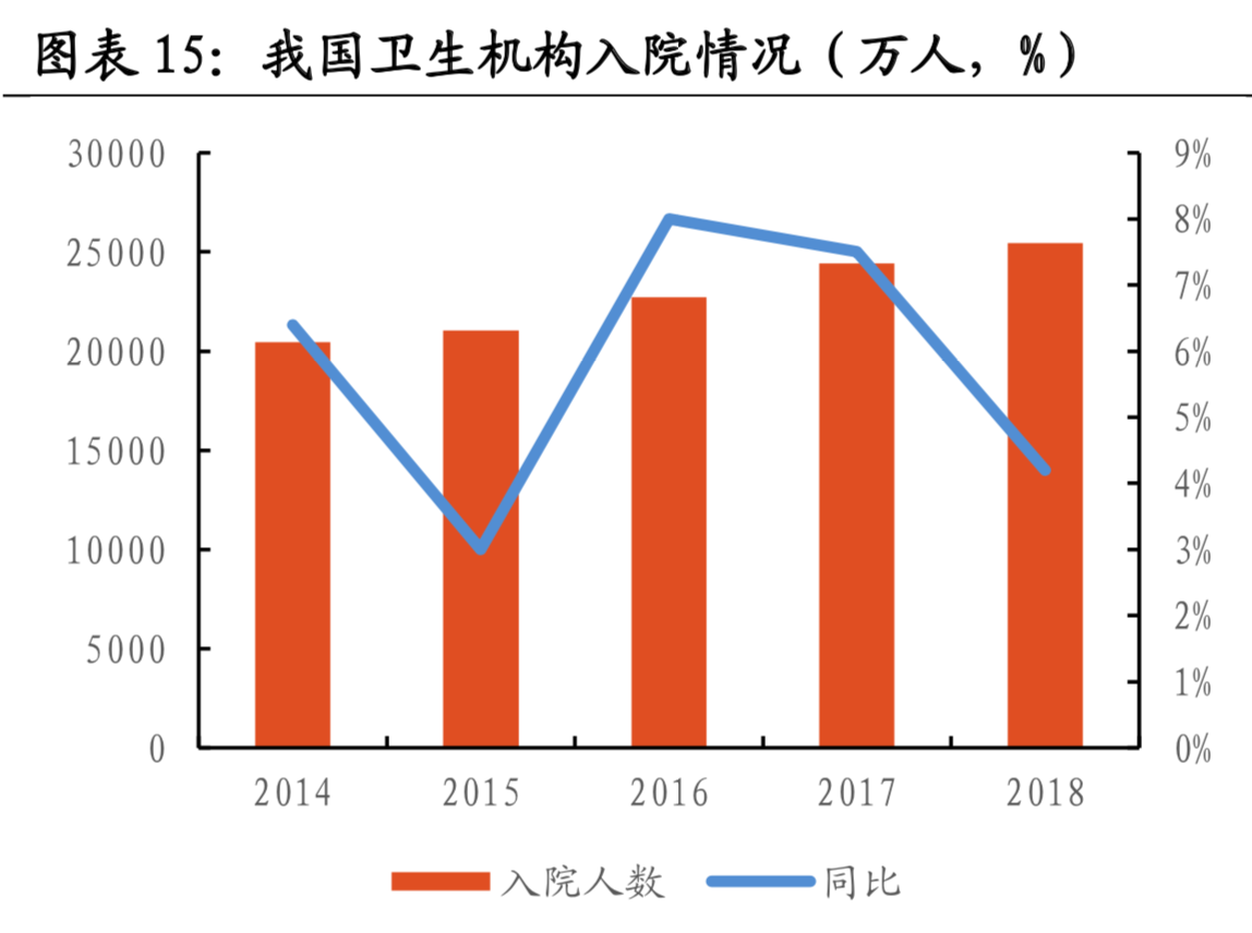 医疗大数据面面观：一文读懂中国式医疗