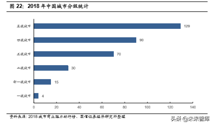 汽车前瞻研究：汽车流通领域的挑战与模式探讨
