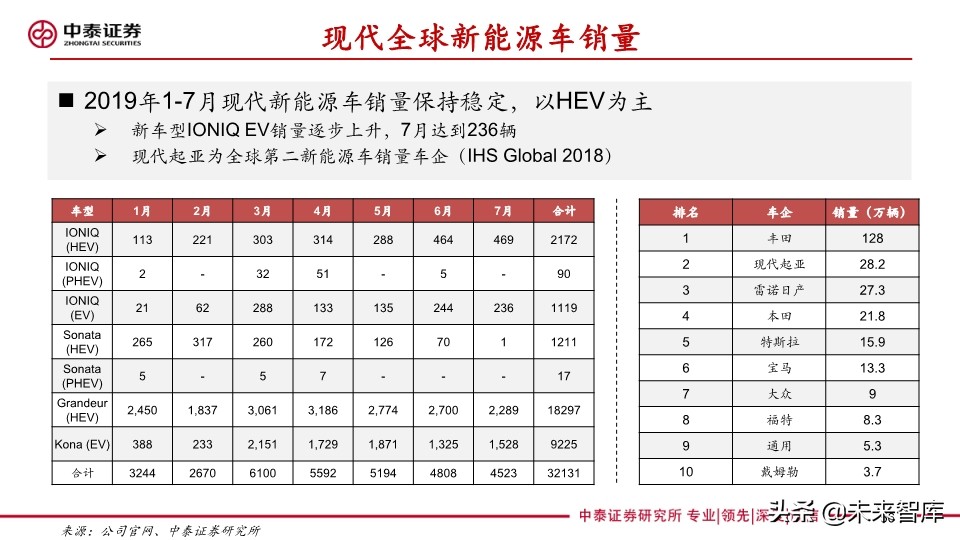 汽车巨头的电动汽车战略盘点
