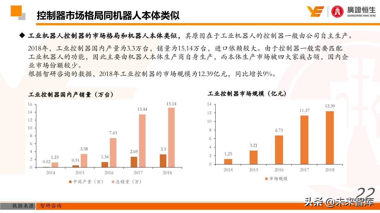 机器人行业深度研究：国产化、智能化加速