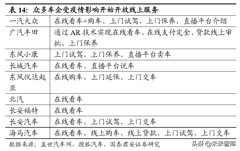 消费洞察报告：疫情重塑消费习惯