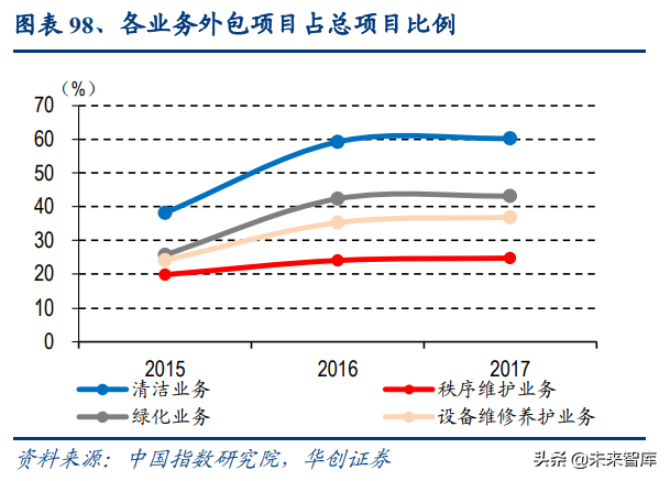 物业管理行业深度报告：蓝海市场，2030年市场规模将达2万亿