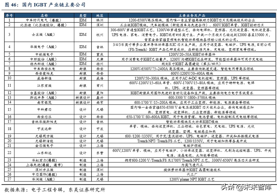 功率半导体专题报告：功率半导体高地，IGBT国产新机遇