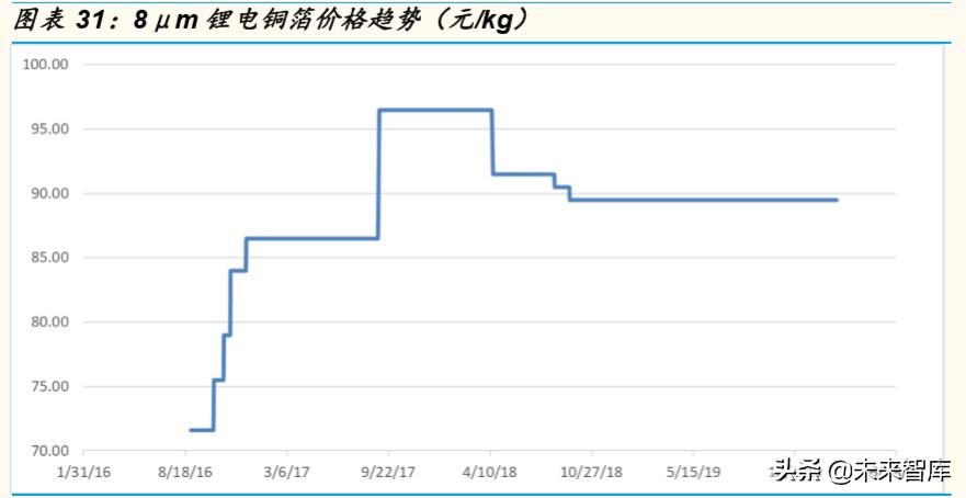 锂电铜箔行业专题报告：疫情不改高端锂电铜箔长期确定性