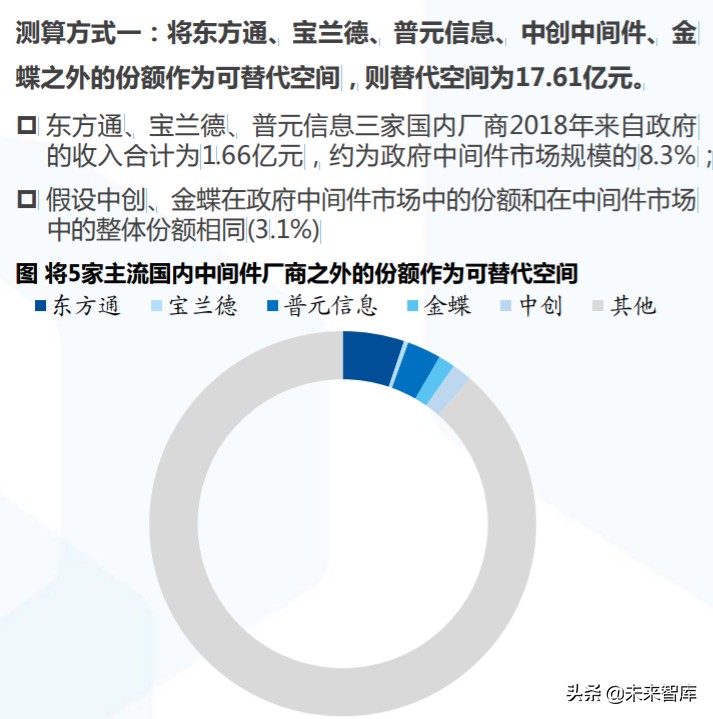 计算机行业专题报告：中间件的国产替代之路