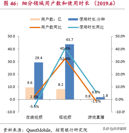 流媒体行业深度报告：用户见顶、头部集中和深耕变现