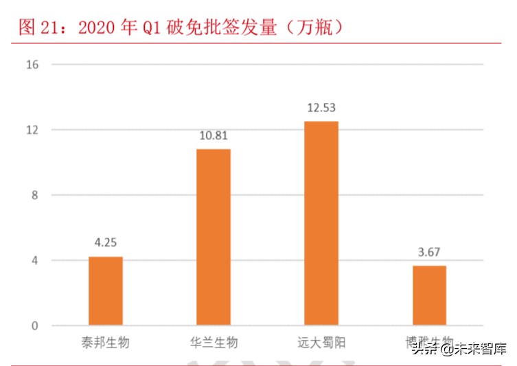 血制品行业专题报告：关注疫情带来的血液制品配置价值