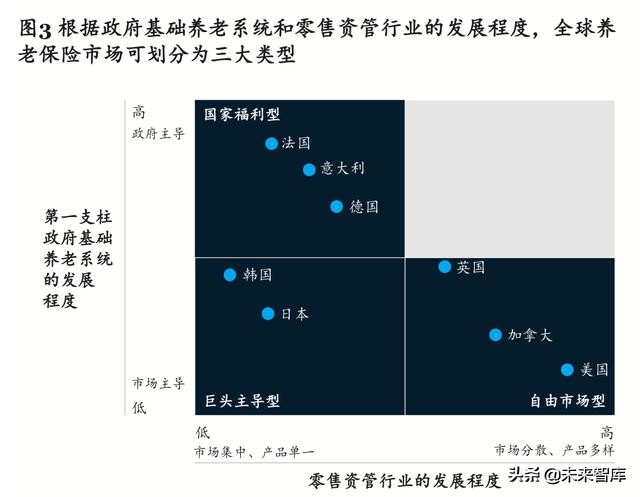 麦肯锡养老专题报告：如何制胜中国养老金融市场