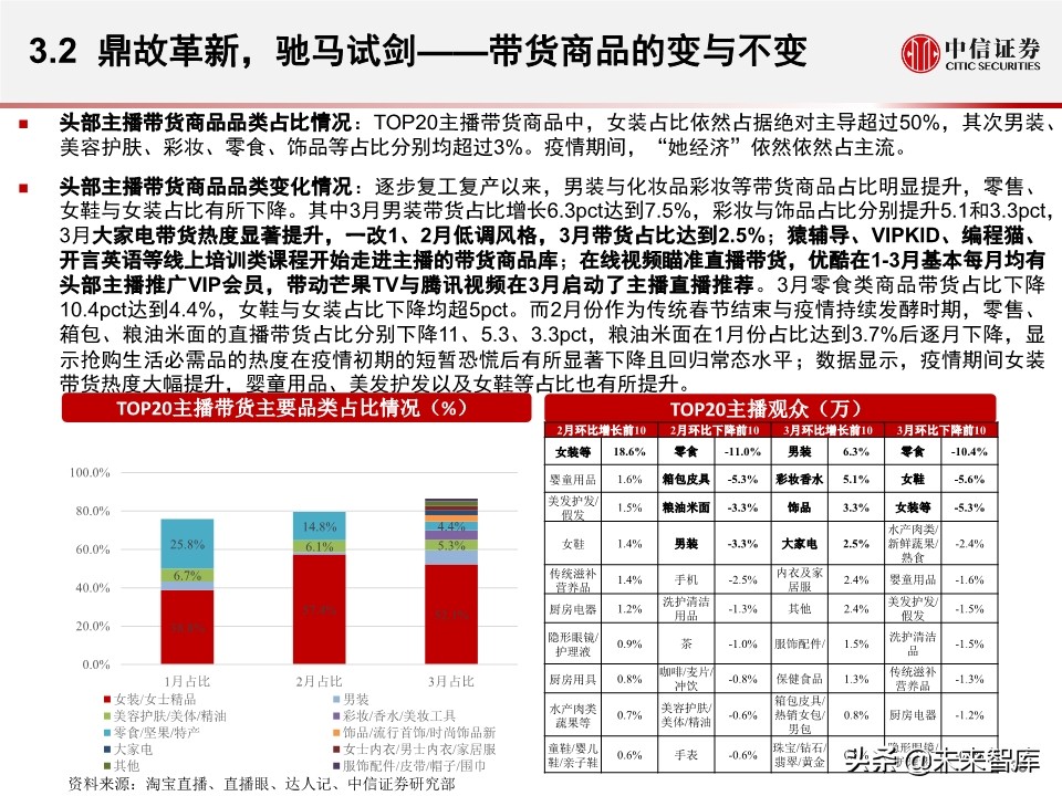 淘宝直播带货另类数据分析：直播带货是怎样一种“江湖”