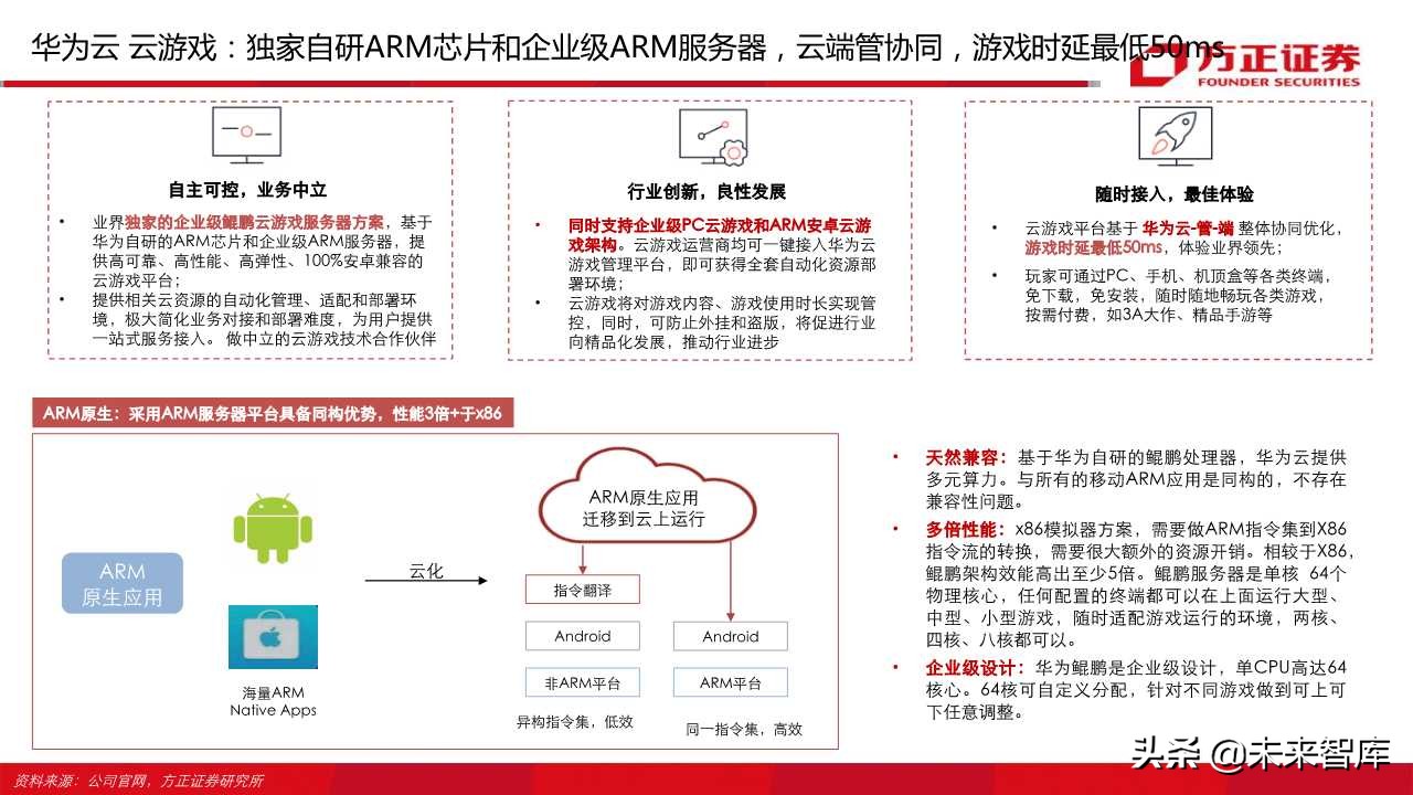 云游戏行业深度报告（66页）：中国云游戏之路