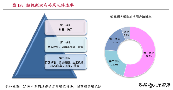 流媒体行业深度报告：用户见顶、头部集中和深耕变现