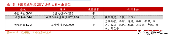 新能源汽车产业深度研究报告：从2.0迈入3.0时代（113页）上篇