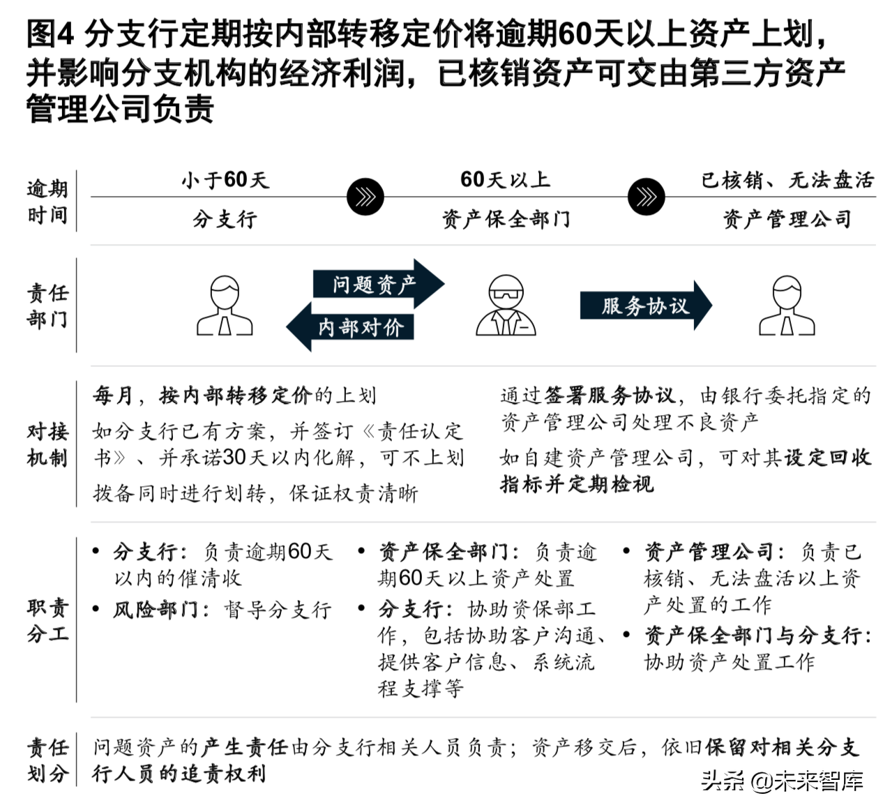 麥肯錫銀行業深度報告：新常態和數字化時代的風險管理（186頁）
