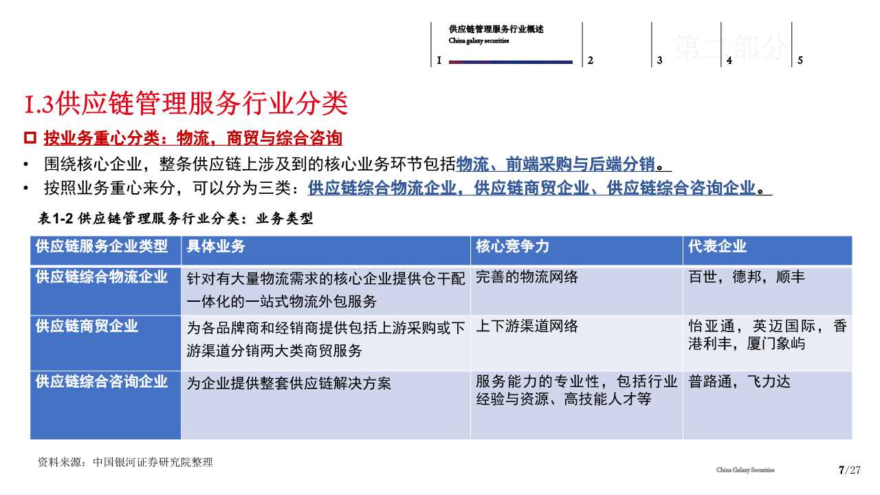 供应链管理服务行业分析