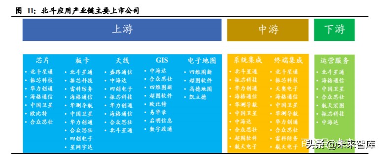北斗导航产业深度报告：开启全球服务新纪元