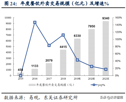 美团点评：吃喝玩乐全一条龙，构建O2O生态闭环
