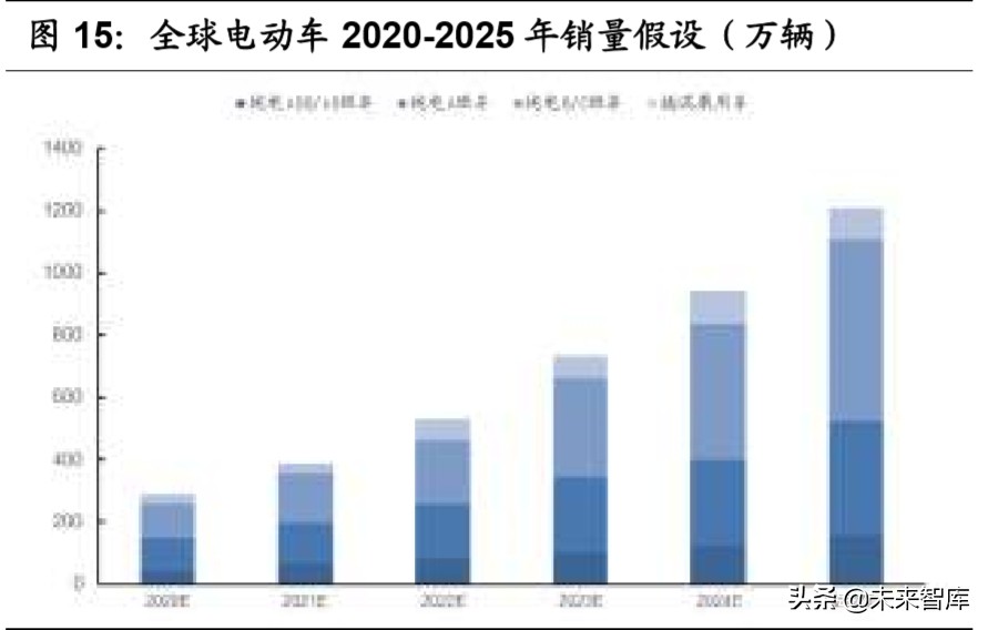 汽车行业专题报告：热管理，长赛道、大空间、临拐点