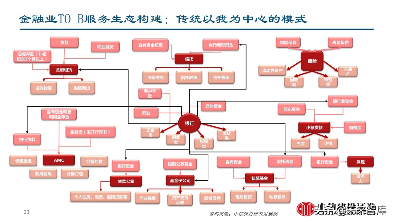 金融科技如何赋能企业转型升级？
