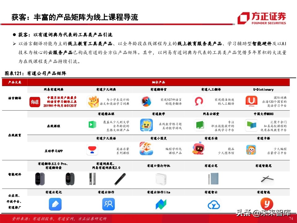 教育行业80页专题报告：在线K12课外培训的“来路”与“归途”