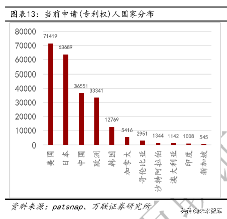 燃料电池行业研究及投资策略报告