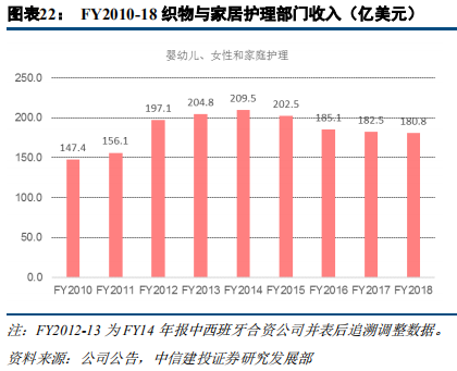 快消巨頭寶潔深度研究：百年繁榮與衰落